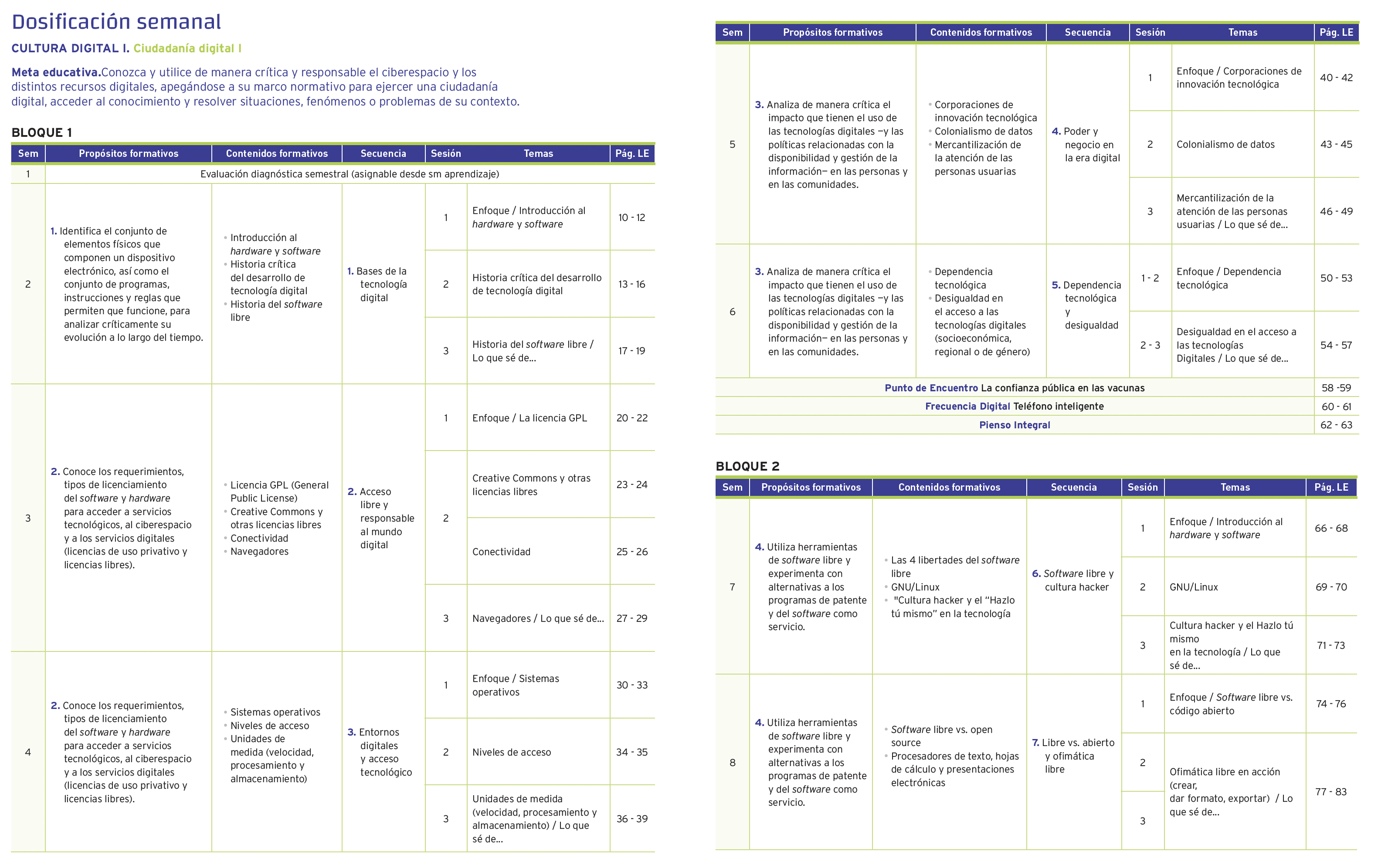 Dosificación semanal de Cultura Digital I